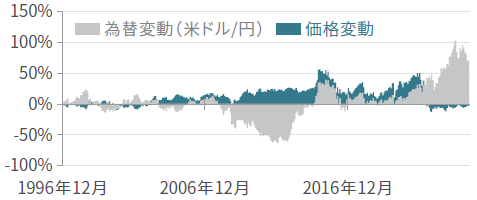 chart-image