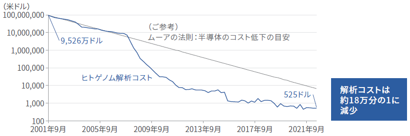 graph-image