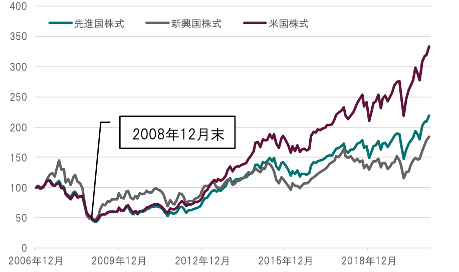 view-of-the-market-20210311-img03.png